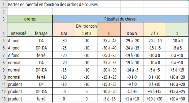 Réponse au question du WE sur mental et forme Mental